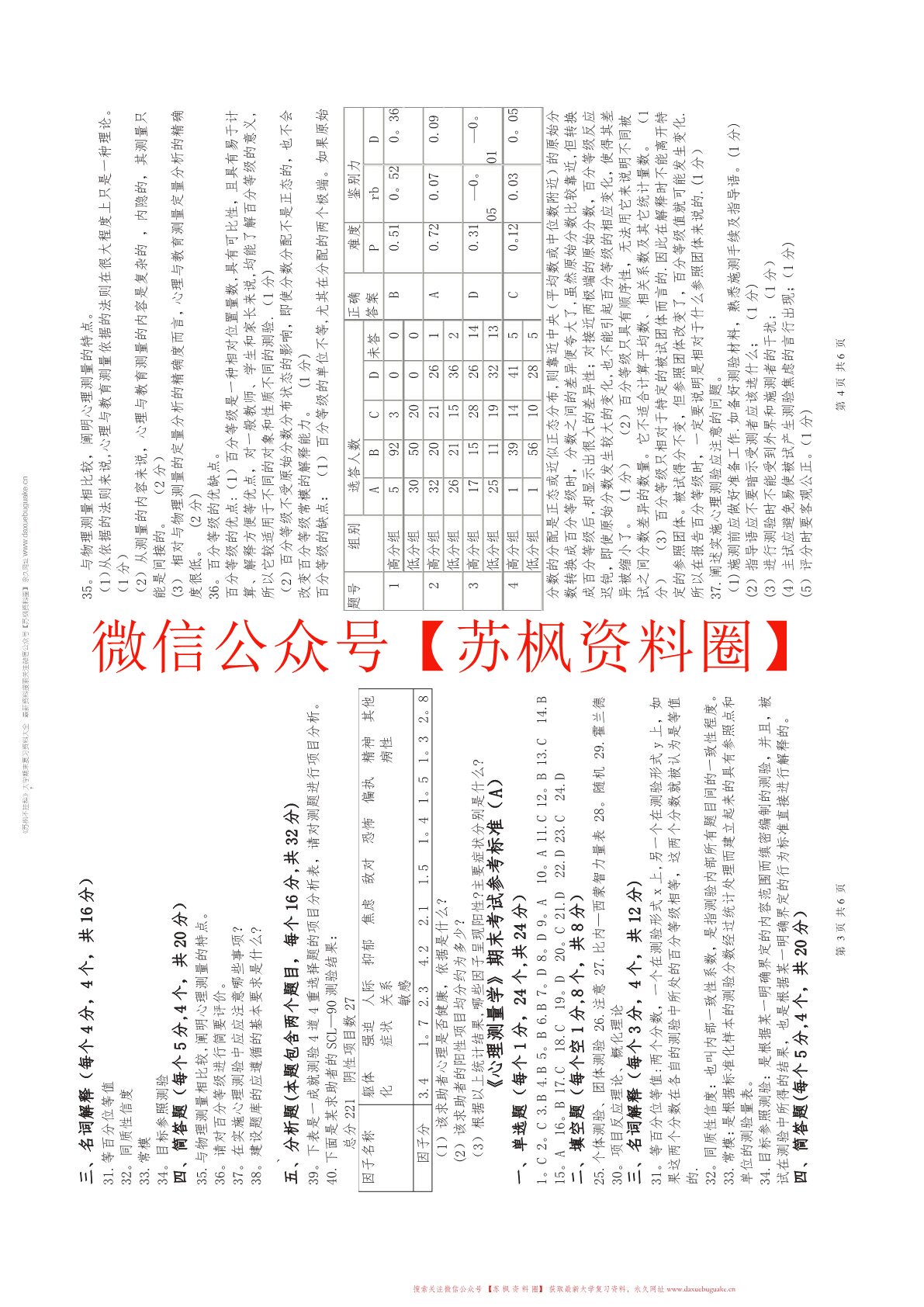 应用心理学的心理测量表